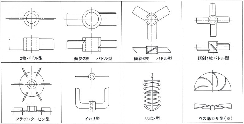 AKICO製 撹拌翼の形状一覧。パドル・タービン・イカリ・リボン・ウズ巻カサ型